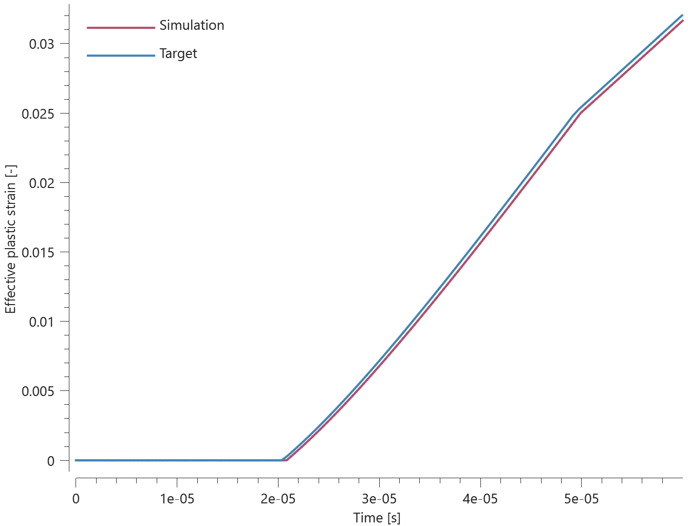 Effective_strain_QS_comp