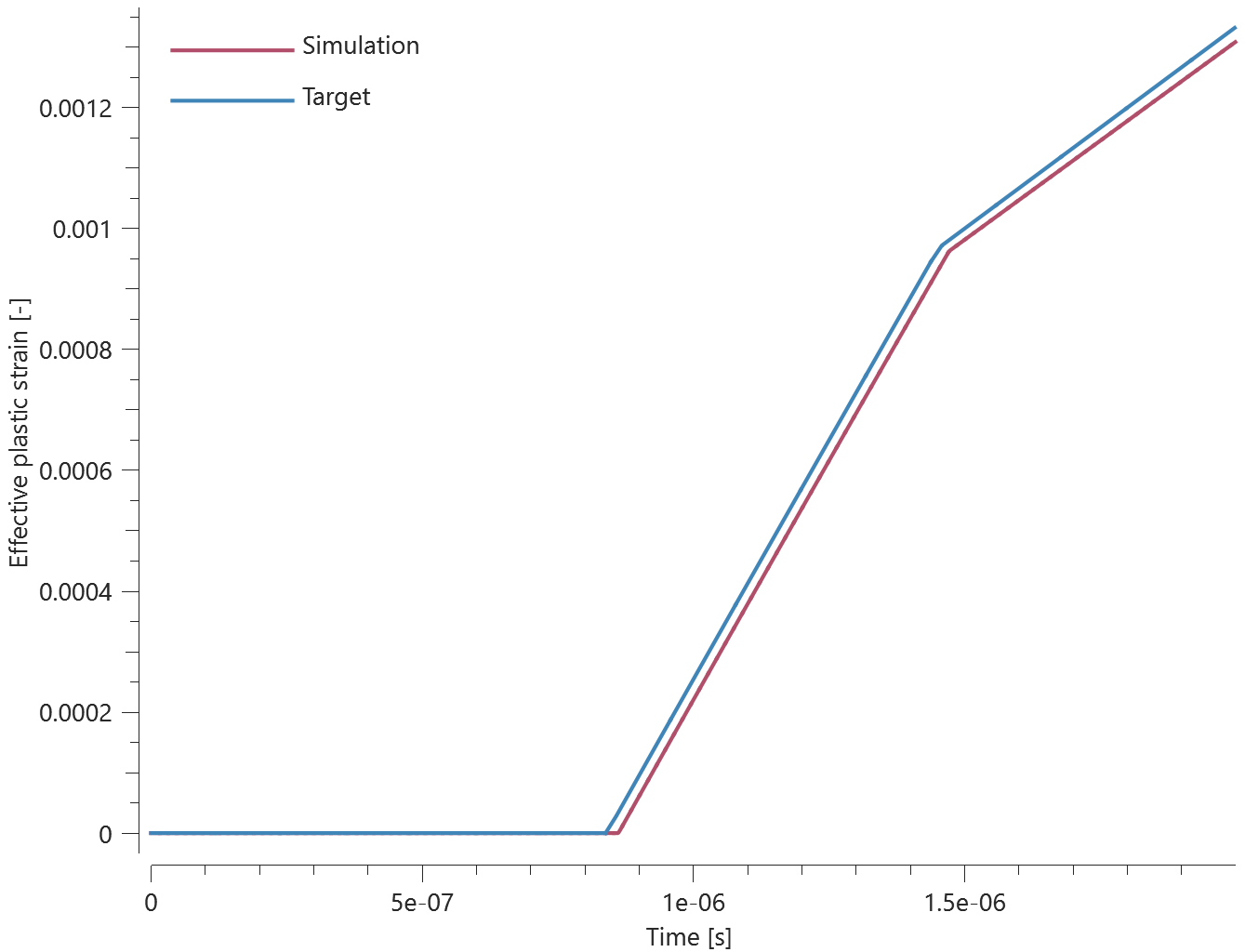 Effective_strain_QS_tens