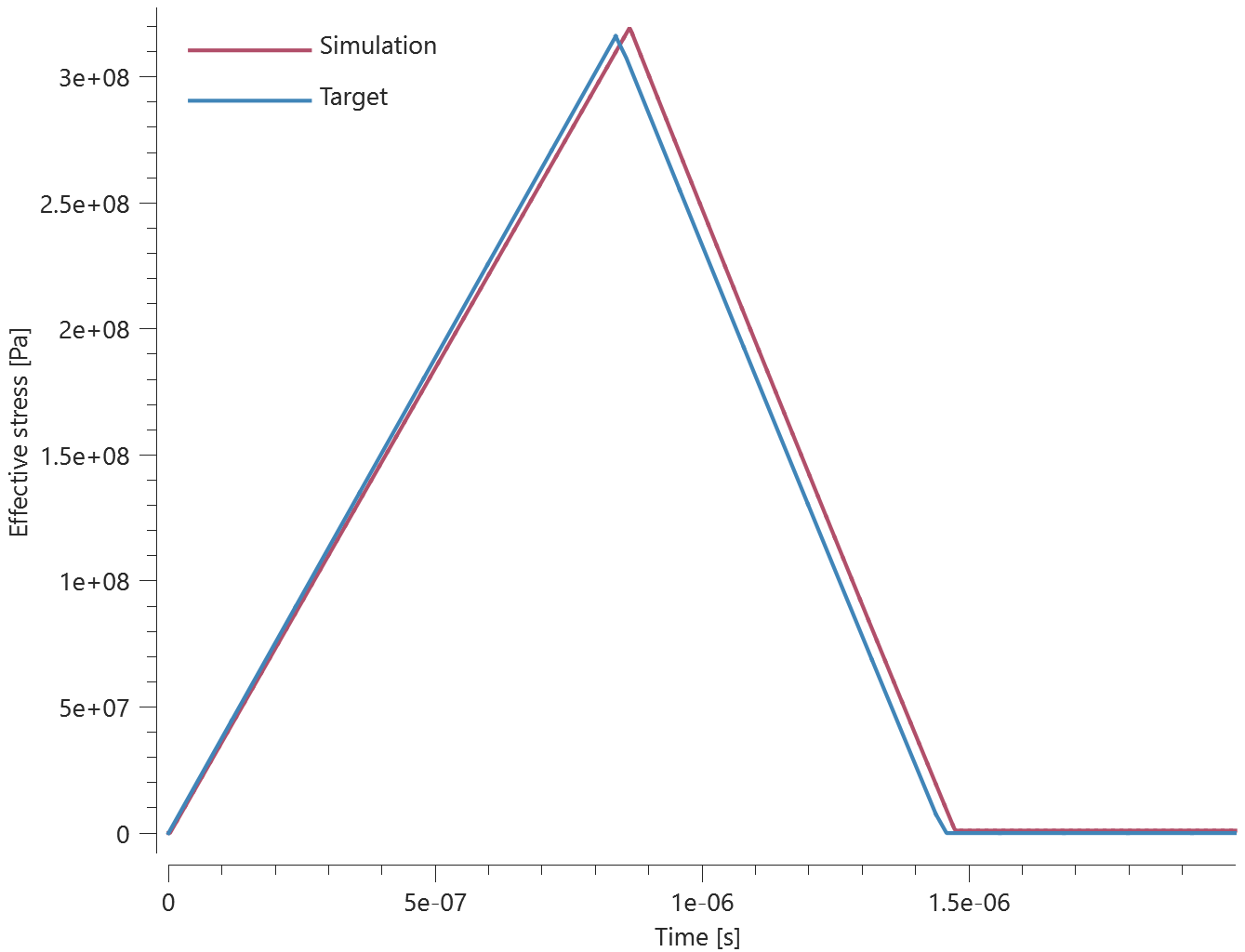 Effective_stress_QS_tens