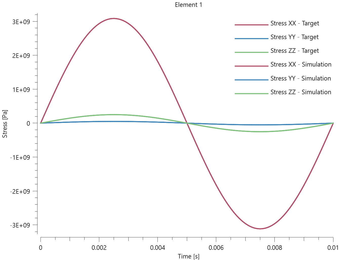mat_multilayer_orthotropic_elasticity_youngs_modulus_element_1