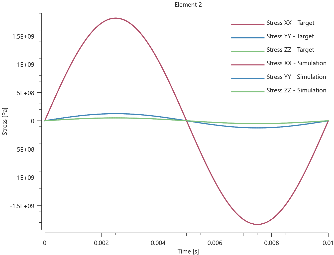mat_multilayer_orthotropic_elasticity_youngs_modulus_element_2