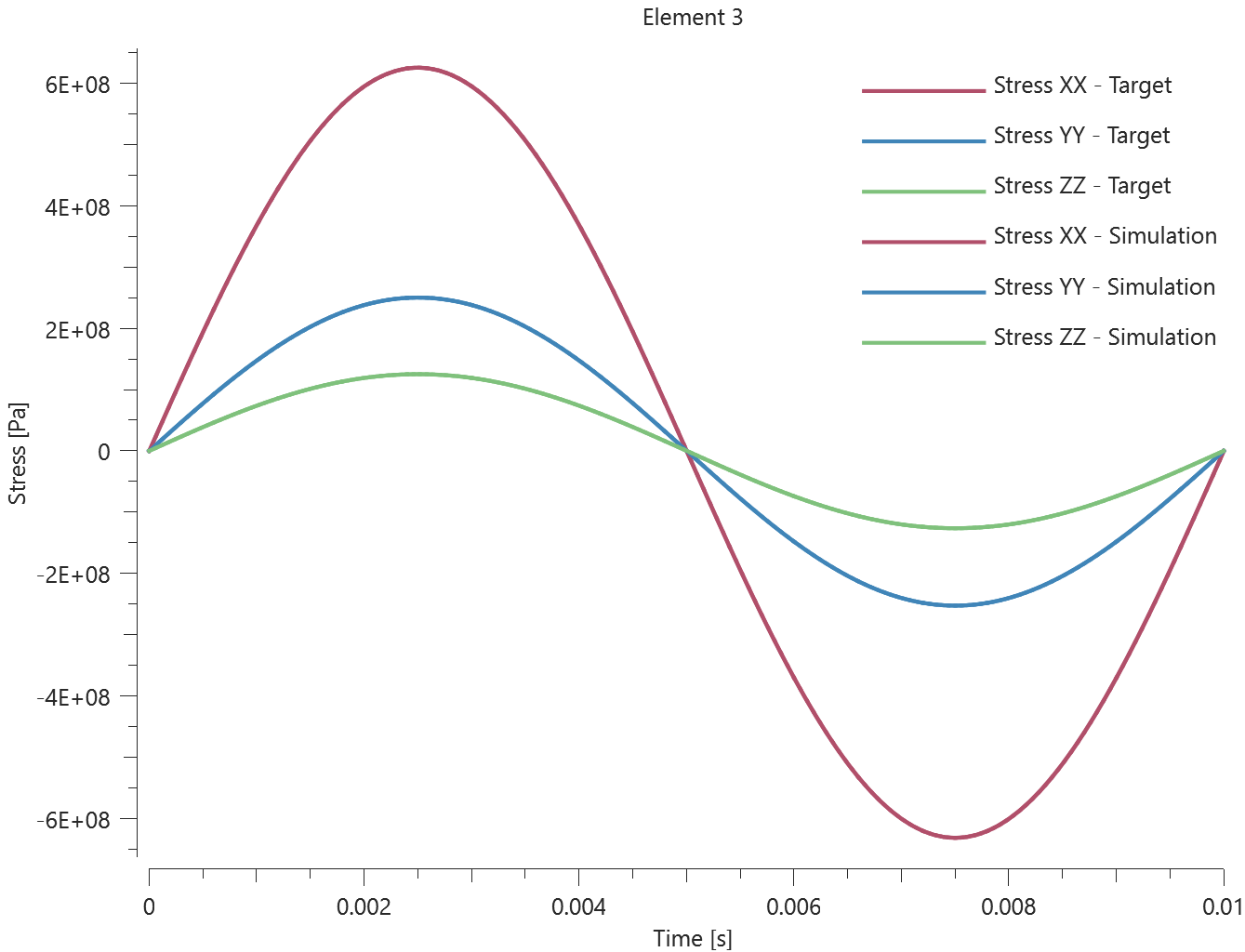 mat_multilayer_orthotropic_elasticity_youngs_modulus_element_3