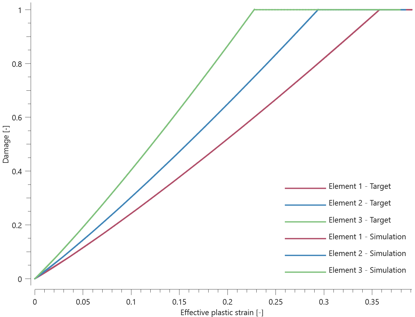 prop_damage_cl_anisotropic_fracture_criterion_local_cs