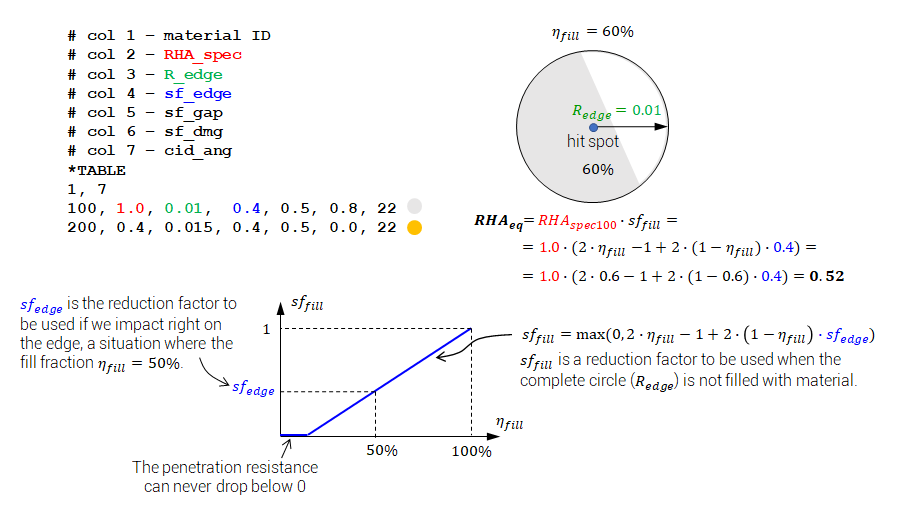 Specific RHA equivalence at a point on the armour (single material)