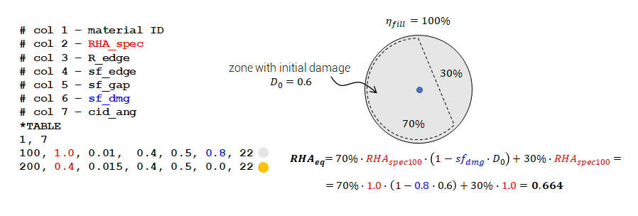 Specific RHA equivalence at a point on the armour (single material, partially damaged (HAZ)