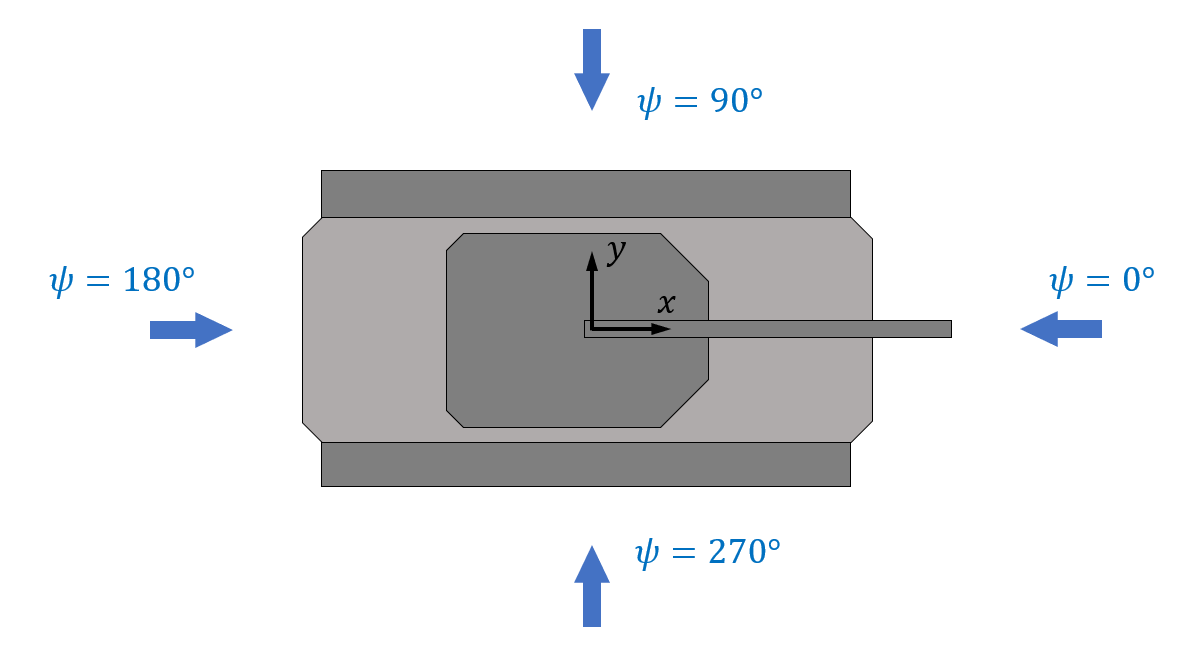 Definition of horizontal (azimuth) angles