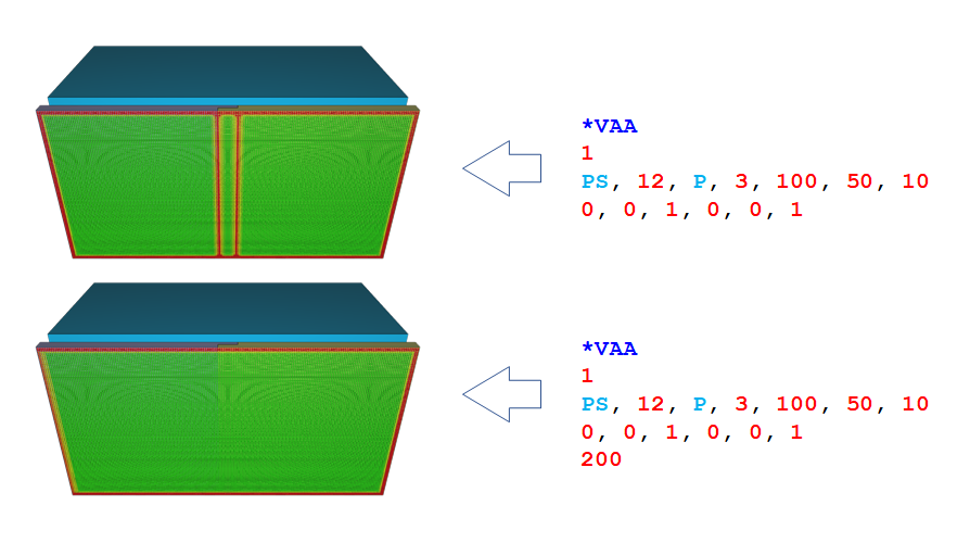 Results with and without face set specific properties