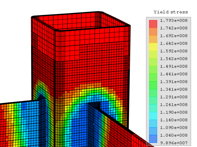 Distribution of initial yield stress imported from WeldSim (tm)