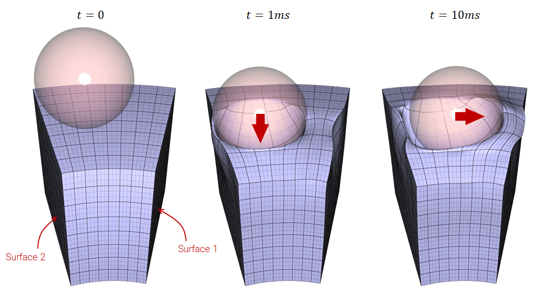 Model utilizing periodic boundary conditions