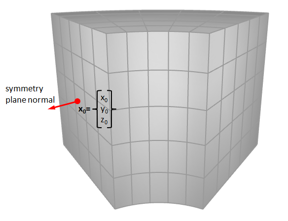 Symmetry plane