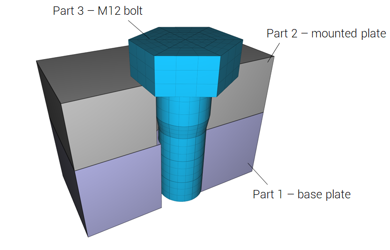 Bolted connection