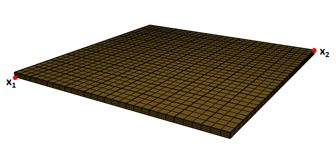 Definition of a flat plate.