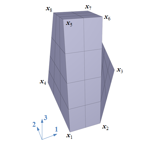 Tri-linear irregular box