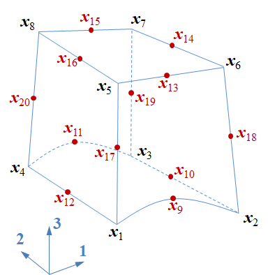 Coordinates defining the shape of an irregular box