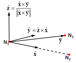 Coordinate system defined by three nodes