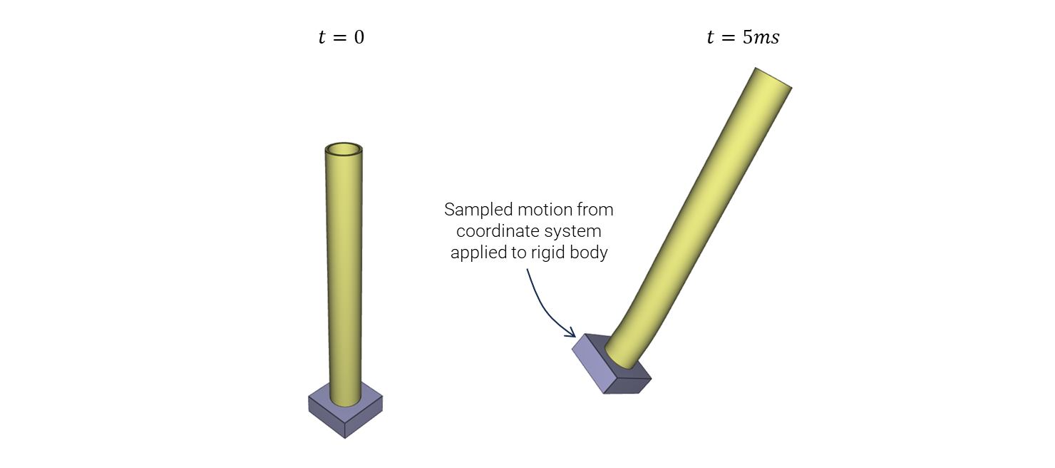 Sub-model of aluminium pipe