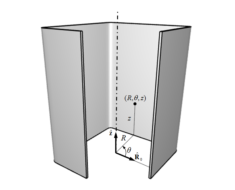 Cylindrical coordinate system