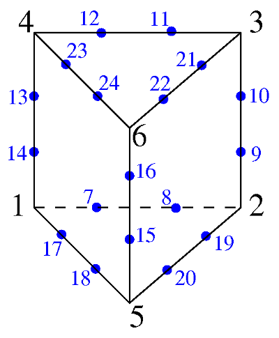 Cubic pentahedron 1