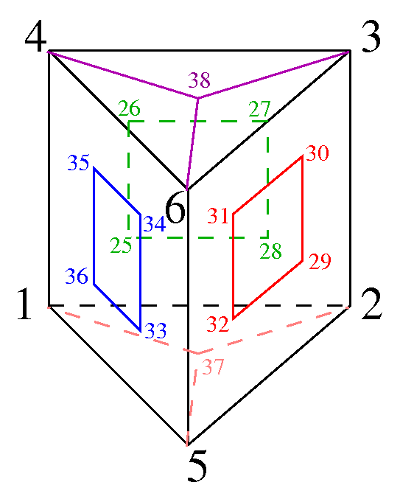 Cubic pentahedron 2