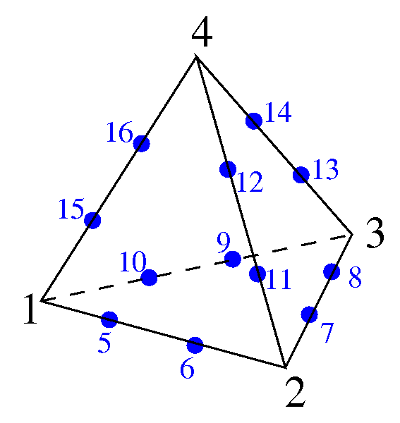 Cubic tetrahedron 1