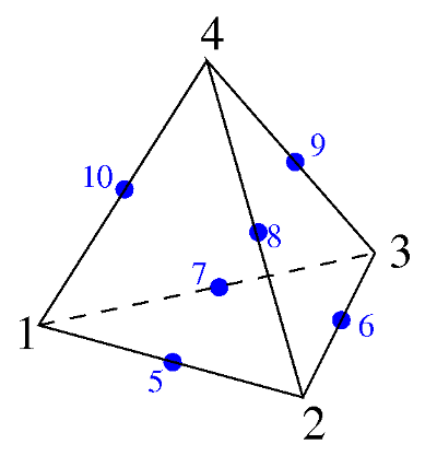 Quadratic tetrahedron