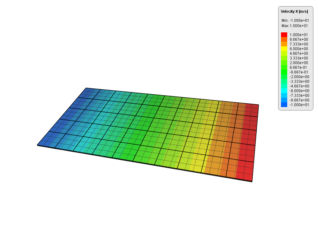 Linear variation of velocity in x-direction