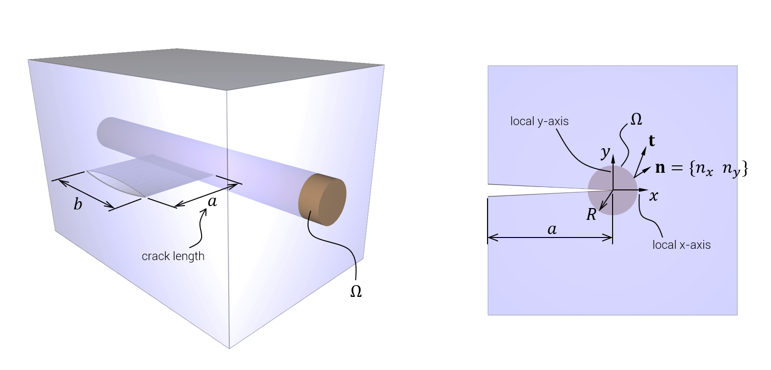 3-dimensional crack