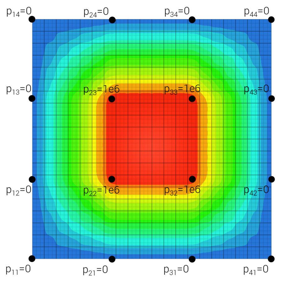 Surface pressure contour plot and data points