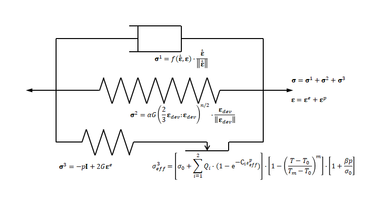 Rheological model for MAT_VISCO_PLASTIC