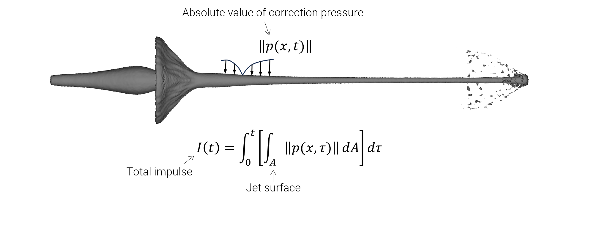 Definition of artificially applied impulse (reported in particle_sph_jet.out)