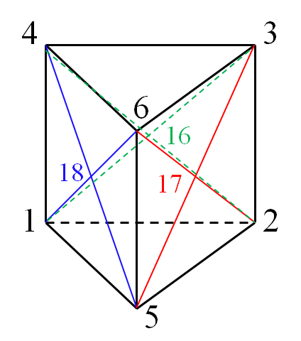 Quadratic pentahedron 2