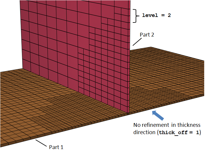Local mesh refinement.