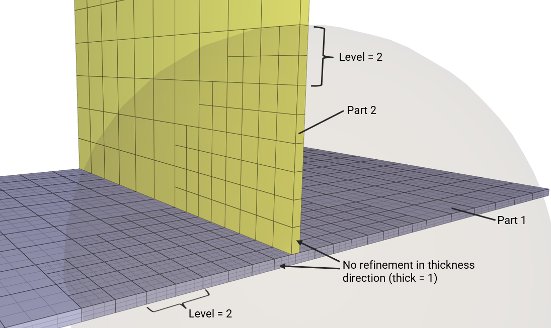 Local mesh refinement.