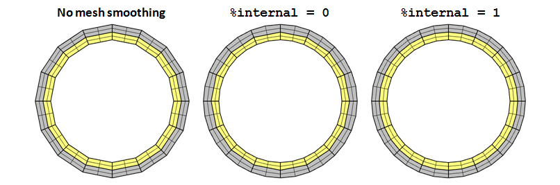 Mesh smoothing with internal = 0 or 1