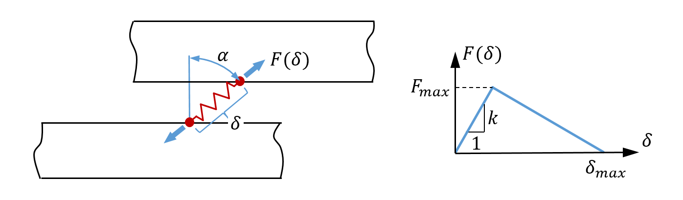 Spot weld connection between two sheets