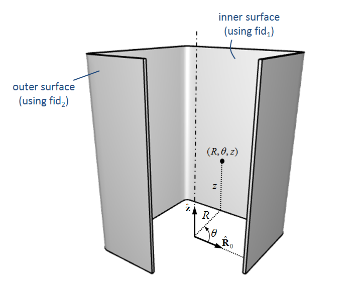 Interior and exterior surfaces