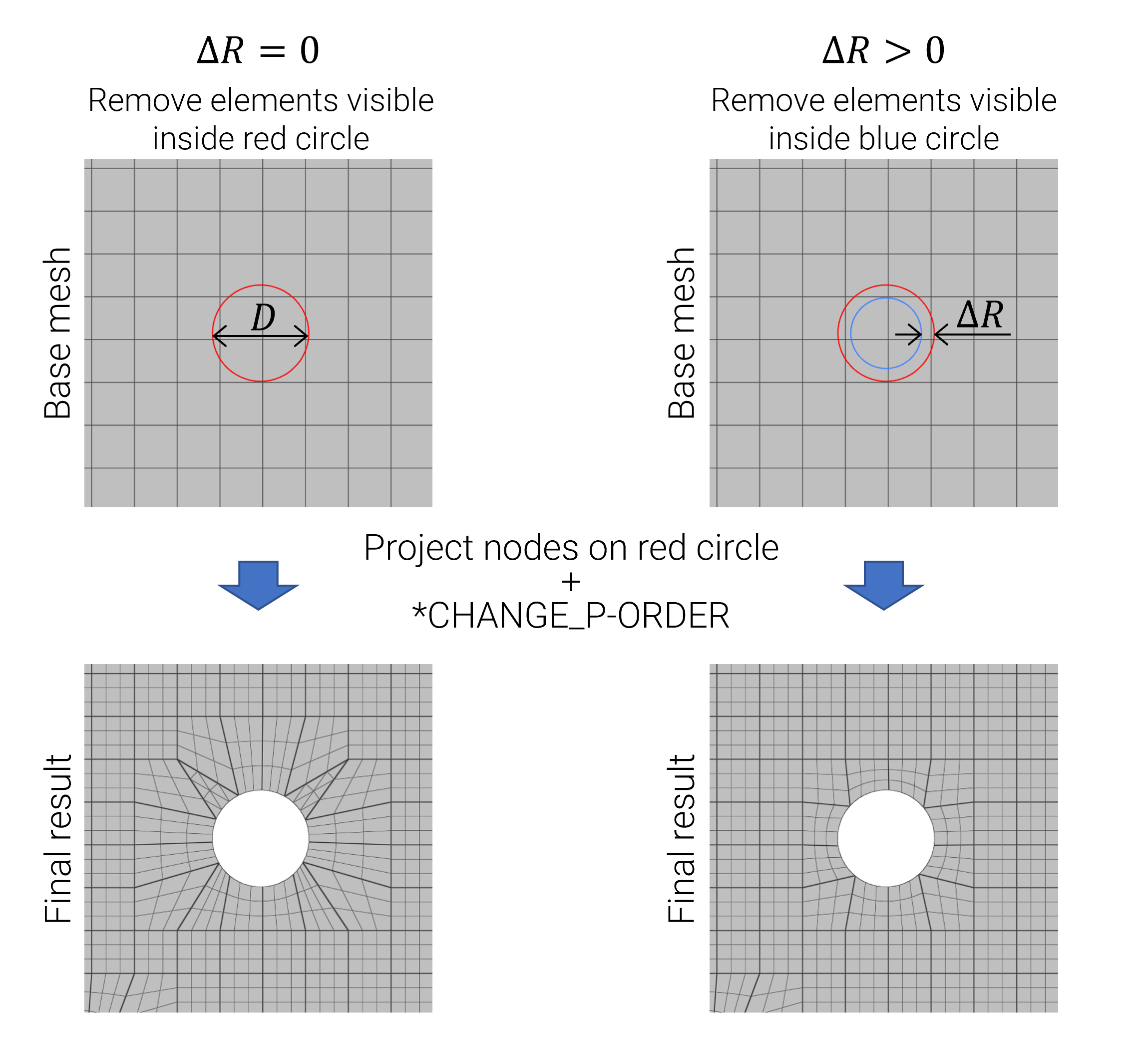 Final mesh with and without a radial rim padding