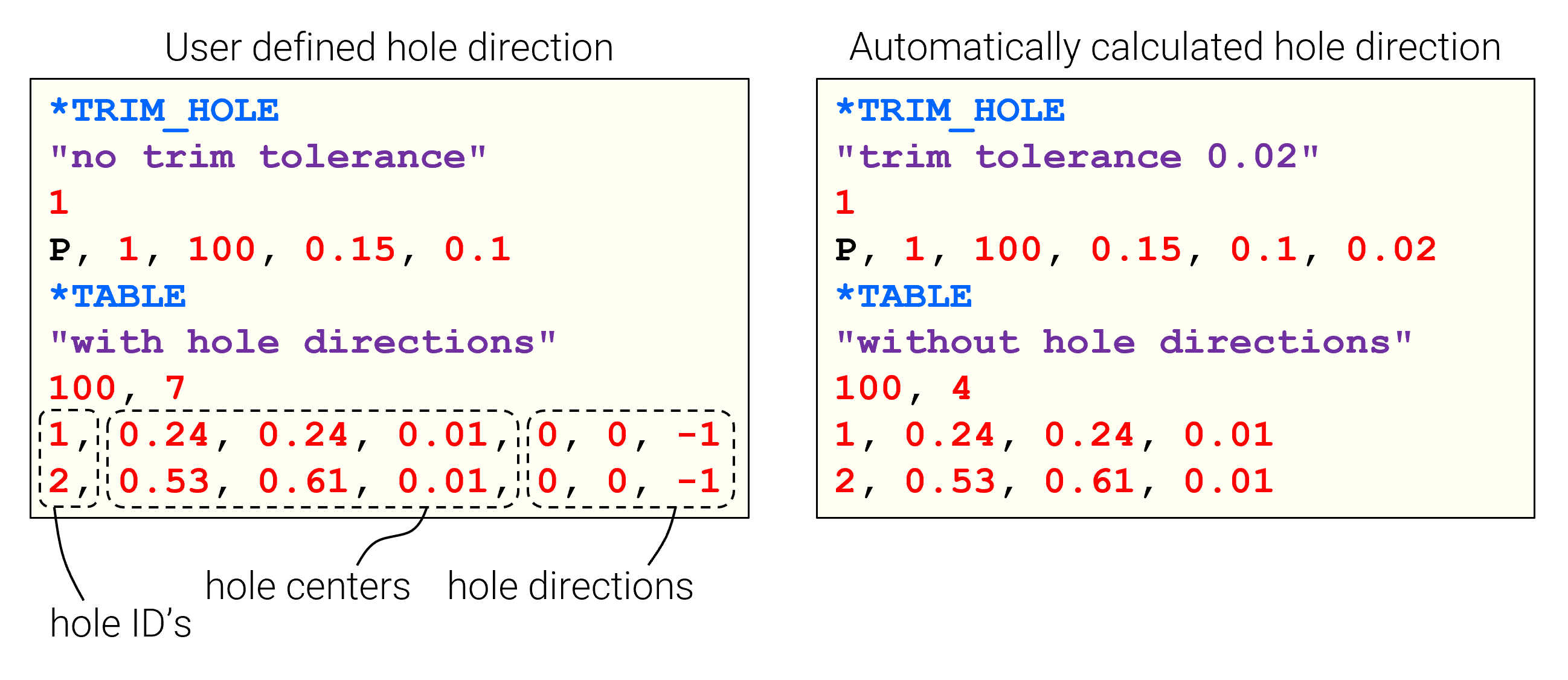 Tables with or without hole directions