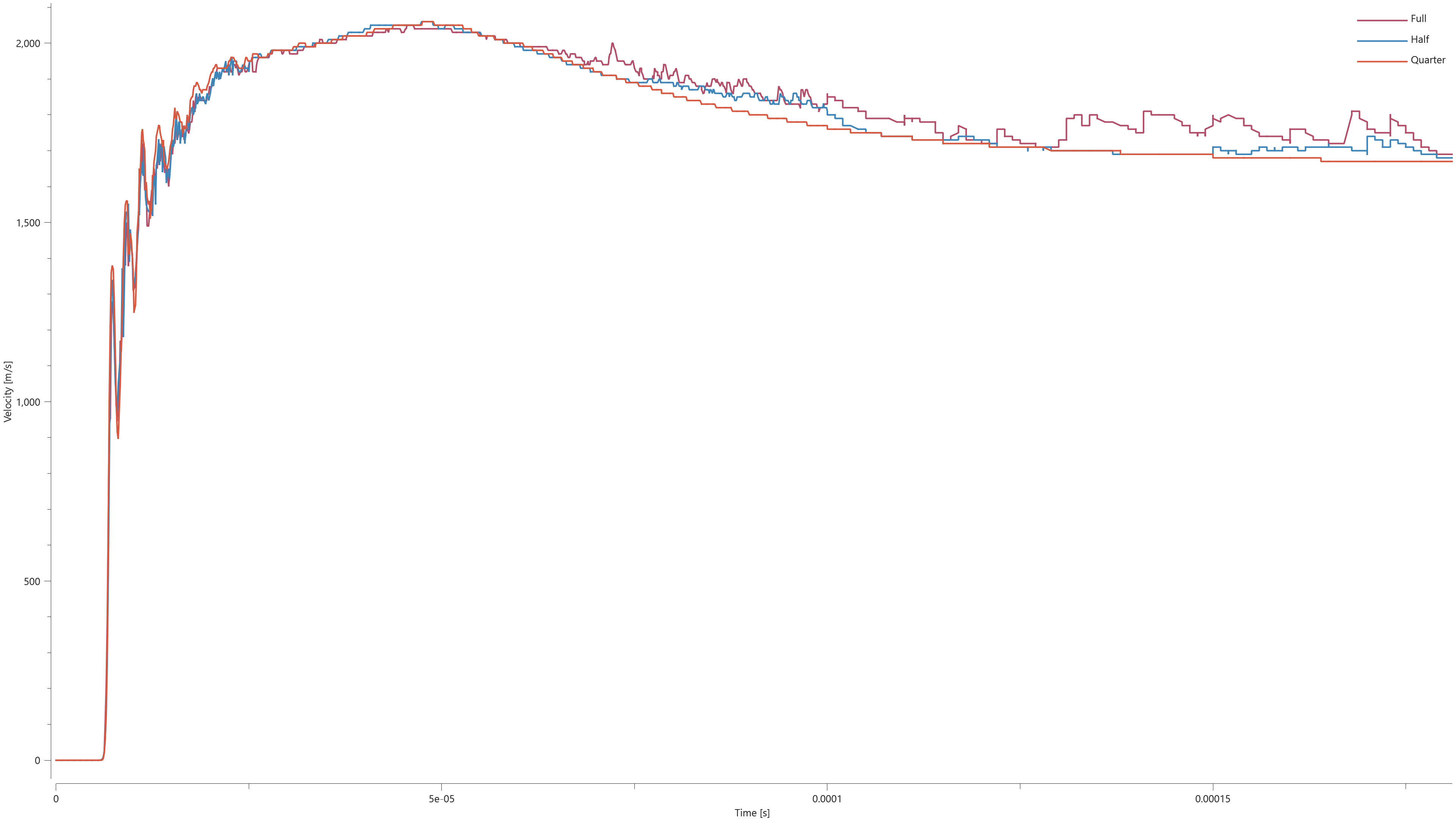 EFP_tip_velocity