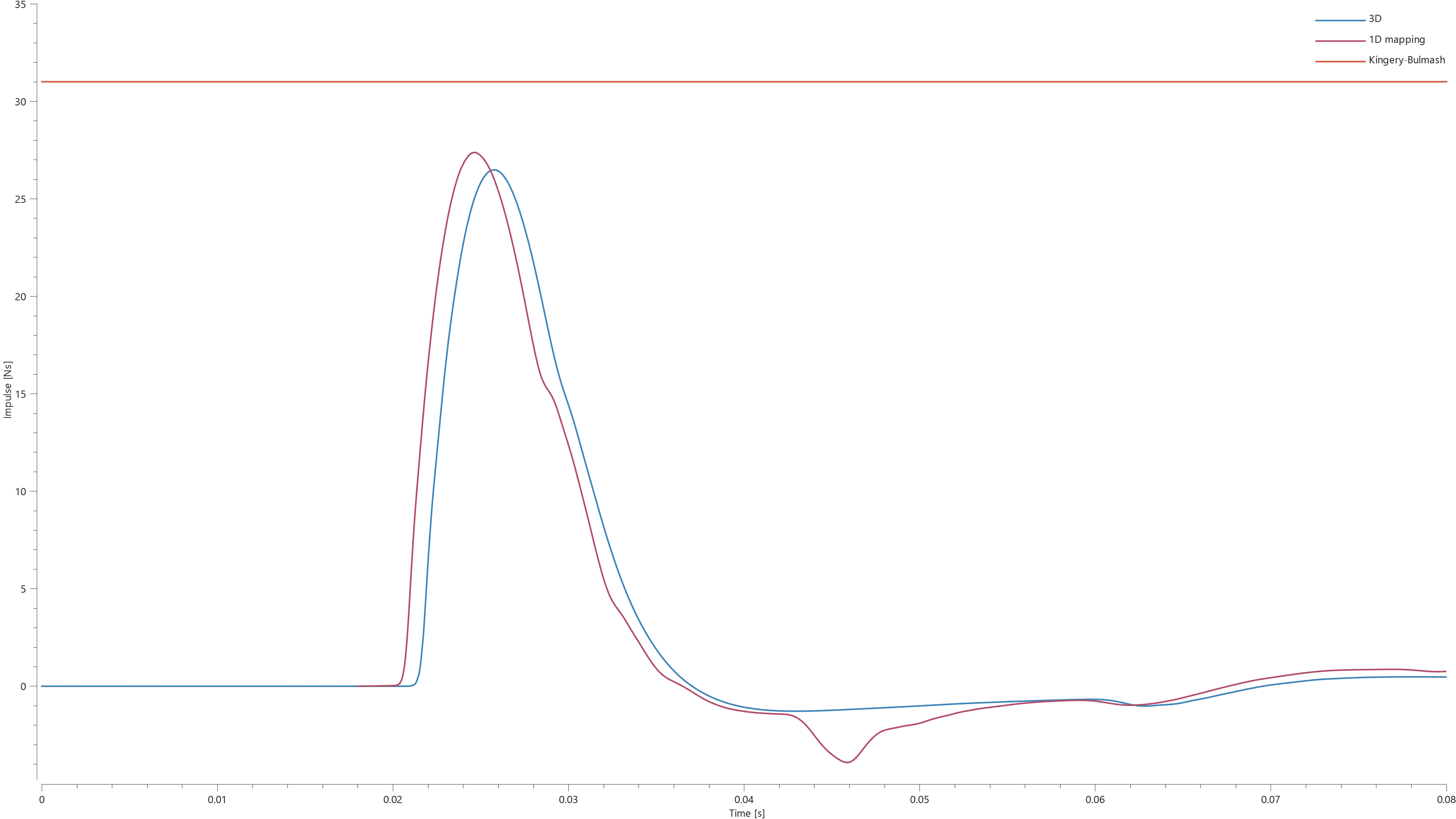Impulse_10m_diagonaly