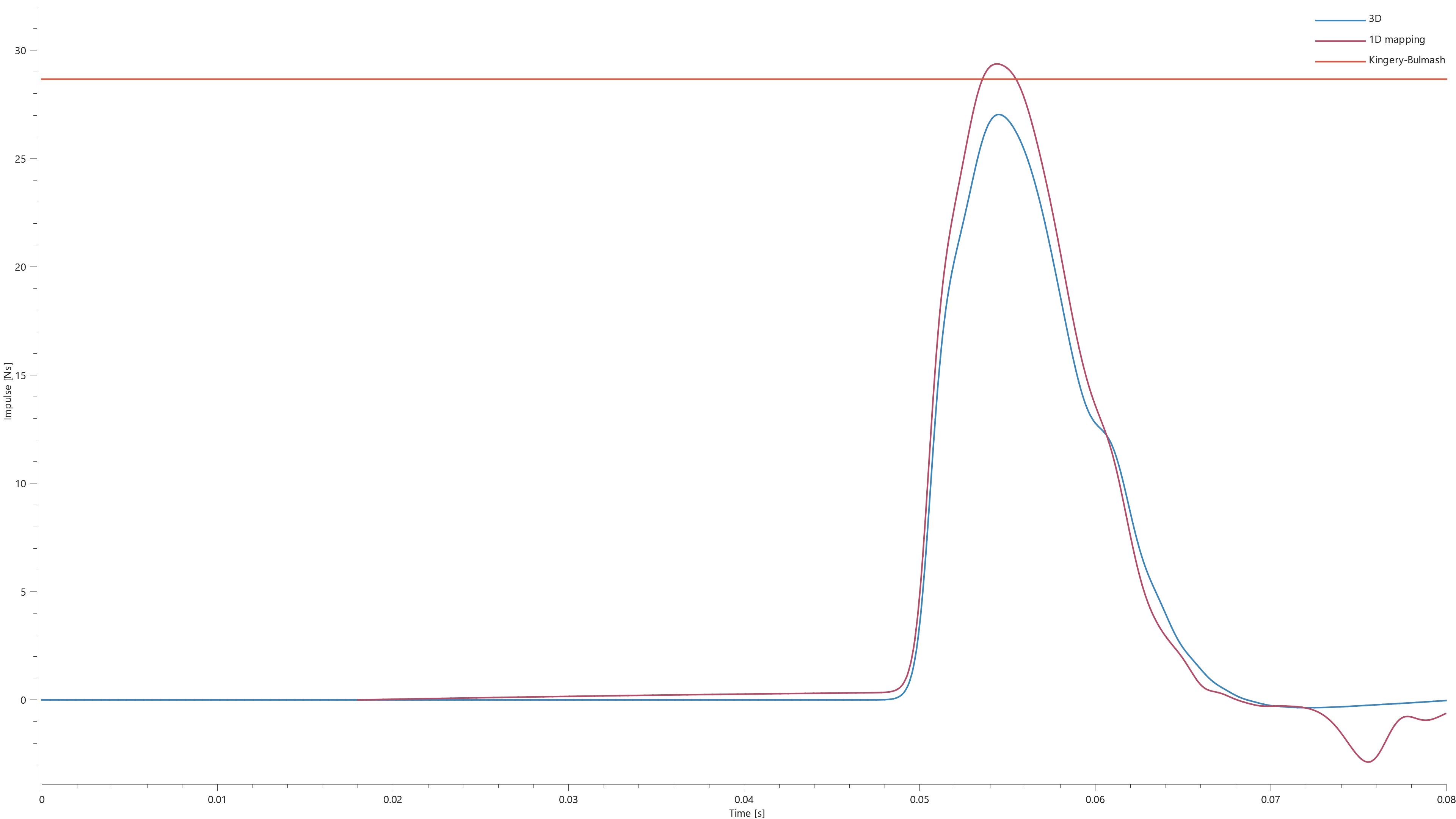 Impulse_20m_boundary