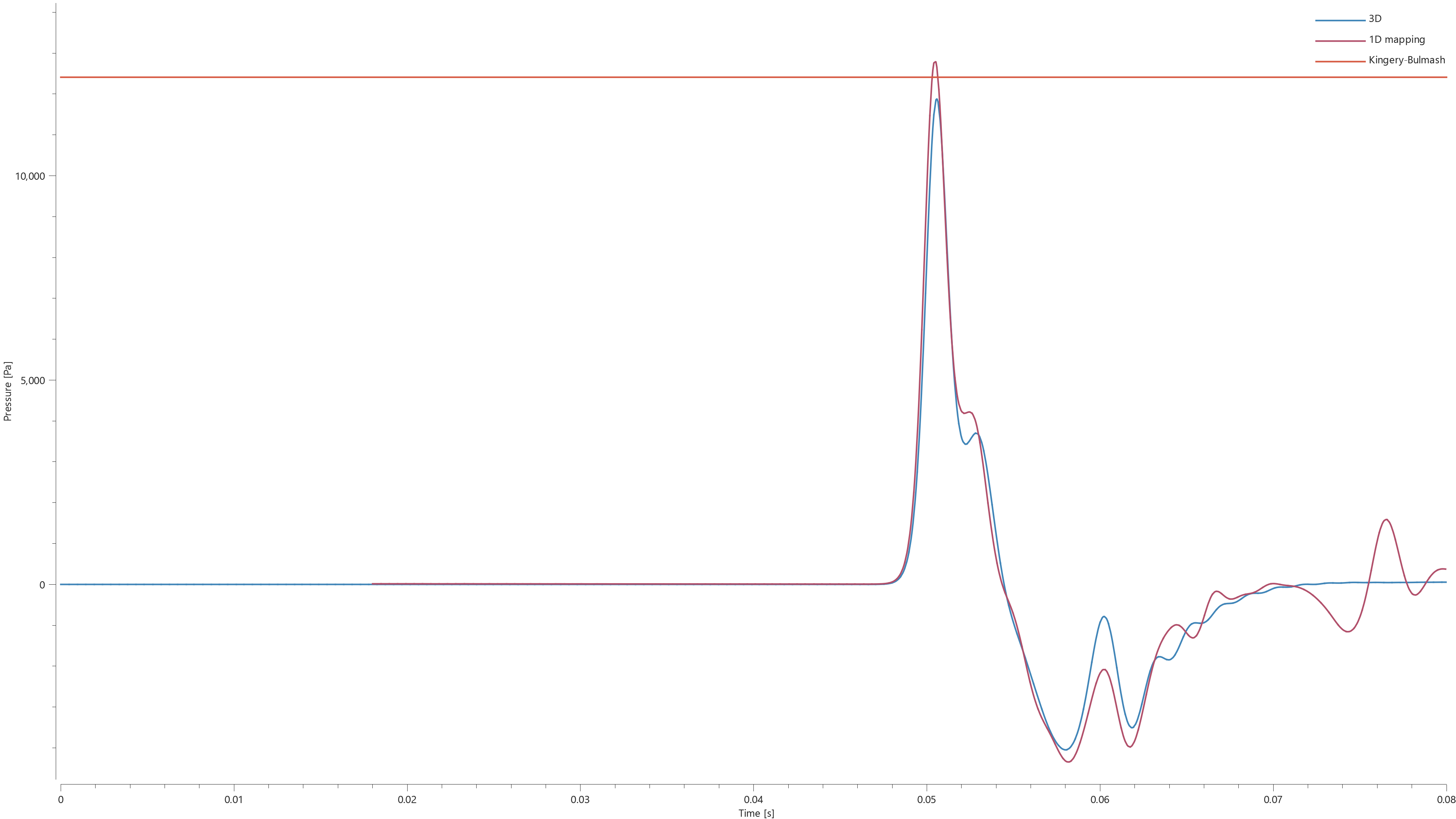 Pressure_20m_boundary