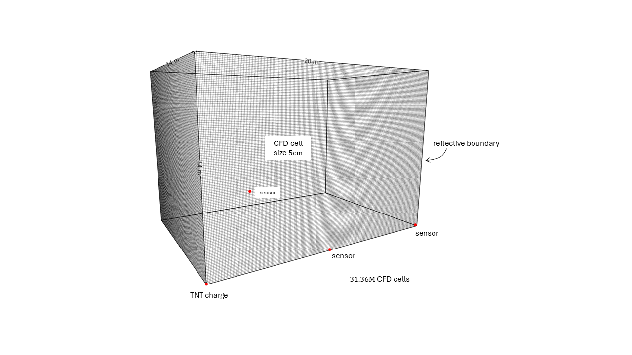 blast_setup