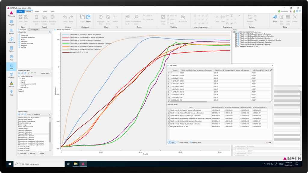 Advanced 2D plotting functionality with multiple curves