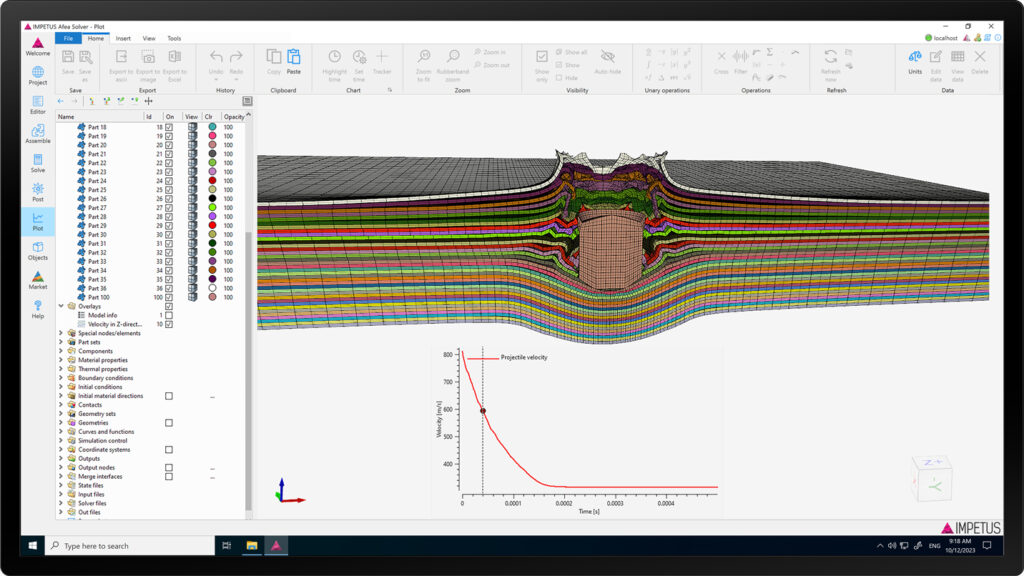 Plot overlay functionality on top of the 3D view in GUI